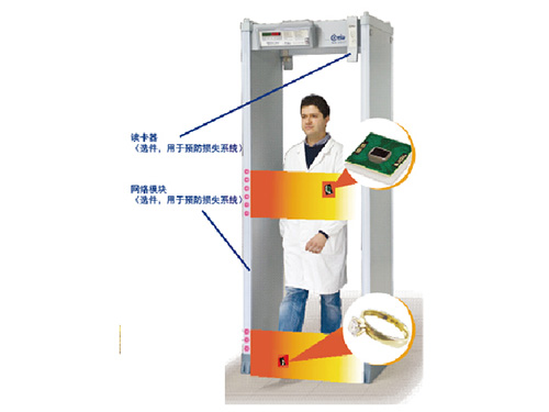 SMD601 Plus 可預(yù)防損失的金屬探測門