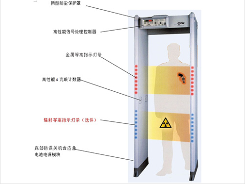 湖南安檢門,安檢機(jī)維修